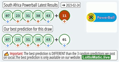powerball results south africa history